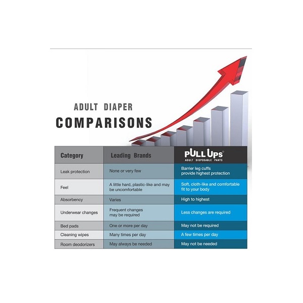 Easycare Disposable Pull Up Adult Diaper (Medium) - Image 7